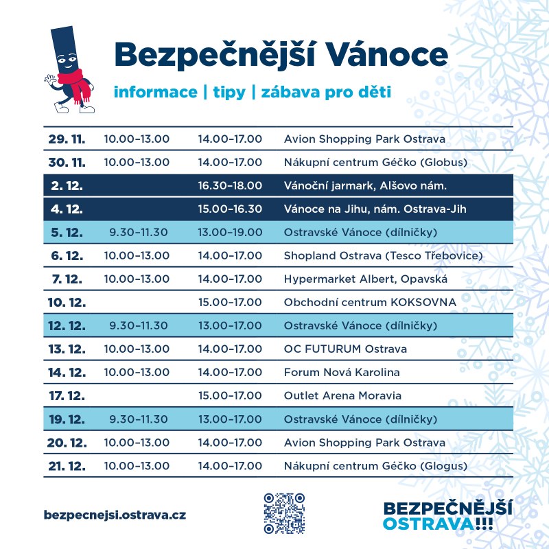 Bezpečnější Vánoce v obchodních centrech a na vánočních trzích