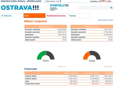 Náhled stránky s klikacím rozpočtem.