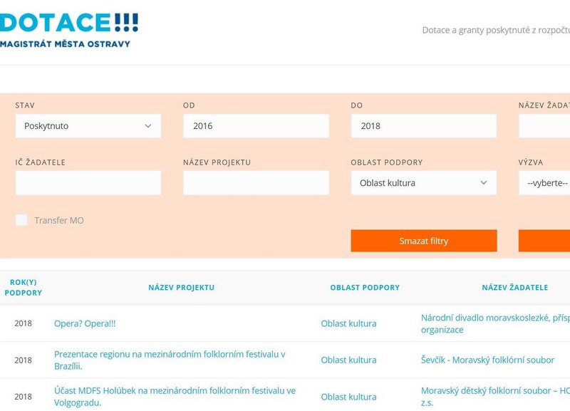 Městský portál zahrnuje informace o všech dotacích  Městský portál zahrnuje informace o všech dotacích