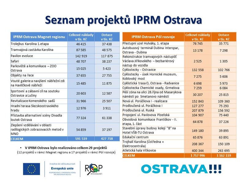 Tabulka projektů IPRM