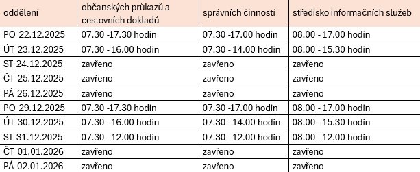 Provoz oddělení občanských průkazů a cestovních dokladů, oddělení správních činností a střediska informačních služeb v době o svátcích a mezi svátky Provoz oddělení občanských průkazů a cestovních dokladů, oddělení správních činností a střediska informačních služeb v době o svátcích a mezi svátky