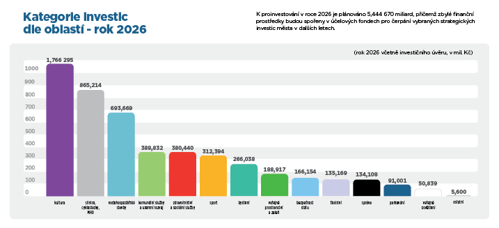 kategorie investic.png