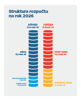 struktura rozpoctu.png