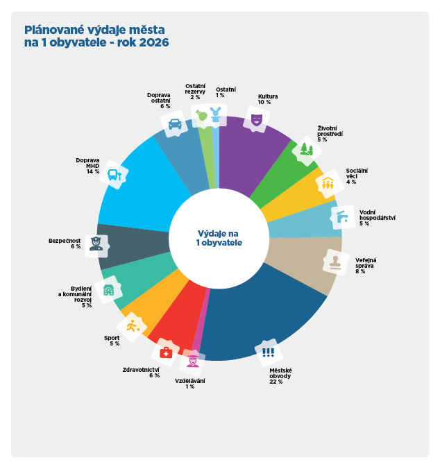 vydaje 1 obyvatel kopie 2.png