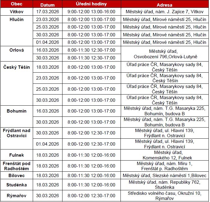 Seznam vybraných obcí, kde kde nejsou zřízena územní pracoviště finančního úřadu, ale budou zde poskytovány nejžádanější služby finančního úřadu k podávání přiznání k dani z příjmů fyzických osob