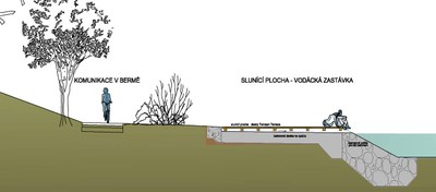 Slunicí plocha - kresba