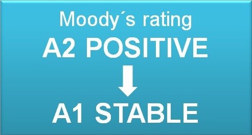 Ostrava gains upgraded rating Ostrava gains upgraded rating